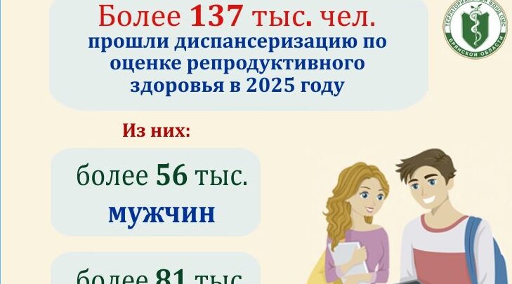 Диспансеризация помогает брянцам вовремя выявлять проблемы репродуктивного здоровья