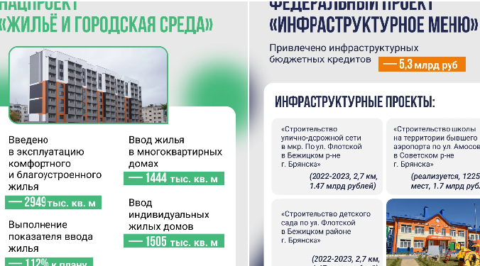 Егор Ковальчук рассказал о развитии инфраструктуры региона в рамках нацпроекта